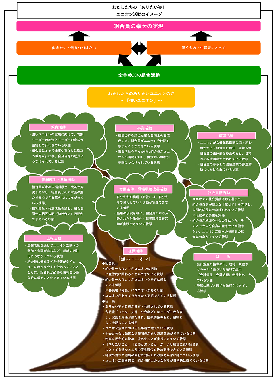 ユニオン活動イメージ